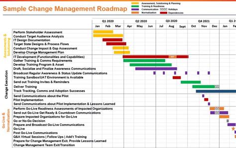 Change Management Roadmap Template | Change management, Project management templates, Proposal ...