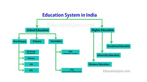 Education system in india Pre Primary Education, Education For All ...