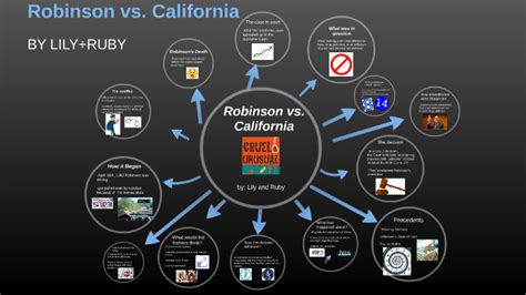 Robinson vs. California by lily gussman on Prezi