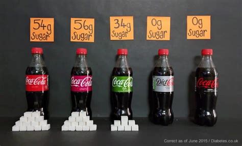 Coke Zero vs Diet Coke: The Shocking Difference You Don’t Know About – Pulptastic