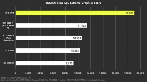 Where to buy the Nvidia RTX 4090: Specs, price, release date & more ...