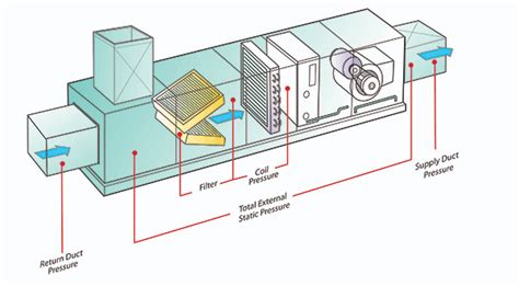 What is Static Pressure? | UFAD Glossary | AirFixture