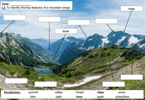 Identifying the key features of mountains - Teach It Forward