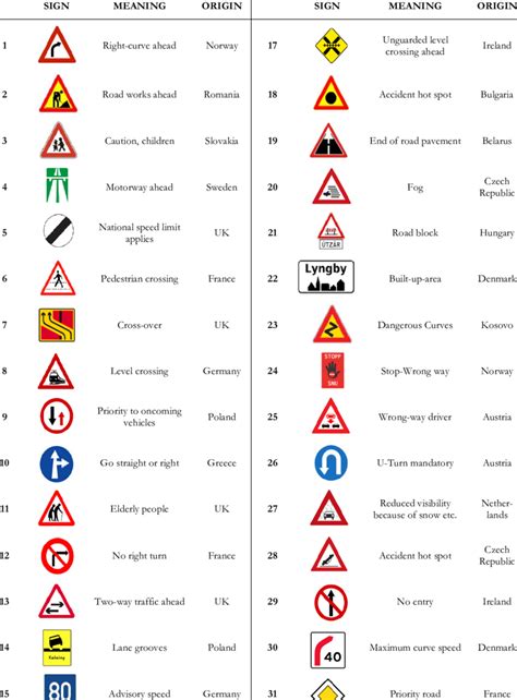 Traffic signs included in the study | Download Table