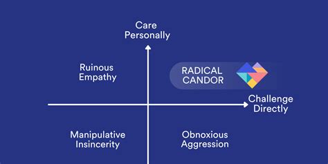 Radical Candor: A Book Summary Chapter by Chapter | Runn