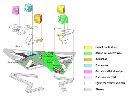 Gallery of Istanbul Technical University Campus / IND [Inter.National.Design] and Erginoğlu ...