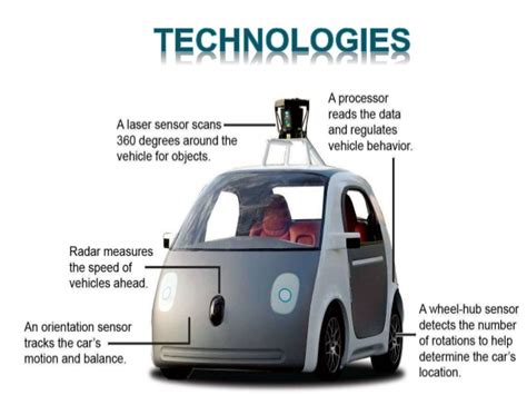 Self-Driving Technology To Reduce Traffic, Improve Cities – Wasteless Future