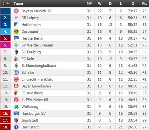 Germany Bundesliga Table 2024 - Wren Amberly