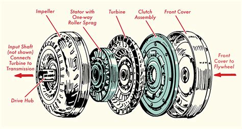 Gearhead 101: Understanding Automatic Transmission - Lifestyle Blog for the City of Doral ...