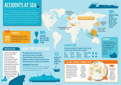 World's Most Dangerous Seas Are Shipping Accident Hotspots (INFOGRAPHIC) | HuffPost