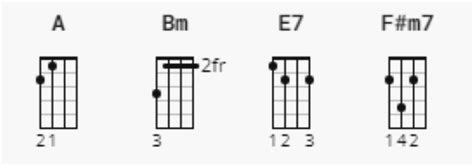 Lift Me Up Chords by Rihanna