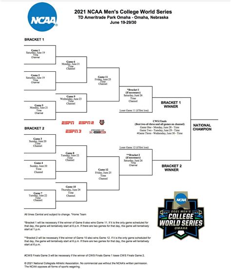 World Baseball Classic 2024 Bracket - Darcy Melodie