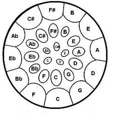 Types of steel drums