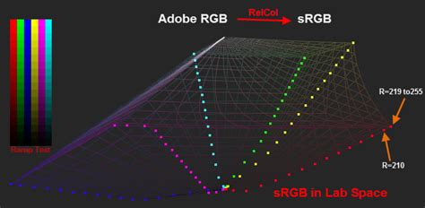 jc1RGB: Converting Adobe RGB to sRGB (Part 1)