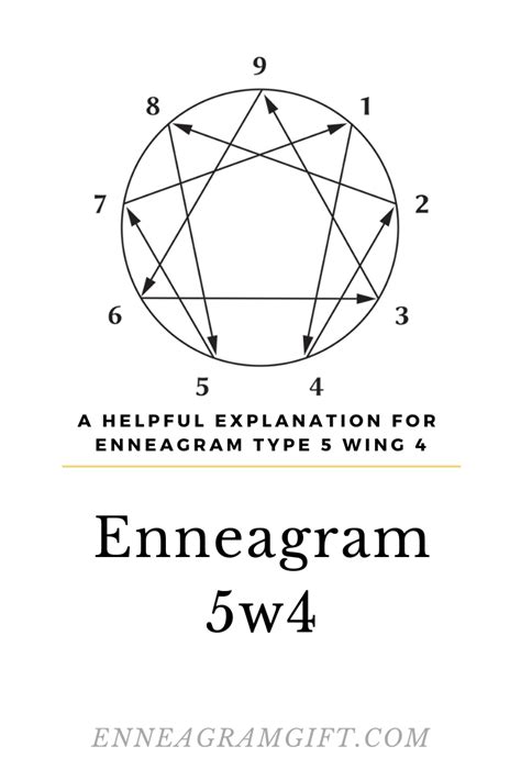 5w4 | A Helpful Explanation for Enneagram Type 5 Wing 4