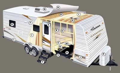 Coachmen Catalina construction