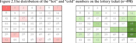 [PDF] Patterns in the Lottery Game | Semantic Scholar