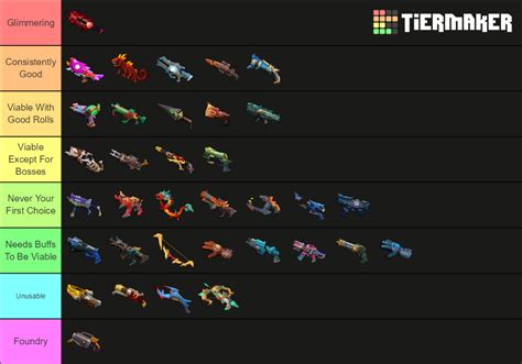 Gunfire Reborn Weapons Tier List (Community Rankings) - TierMaker