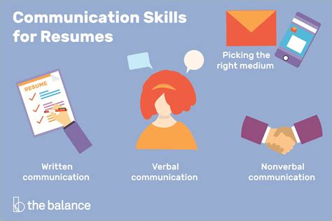 Interpersonal Communication Skills In Resume - Resume Example Gallery