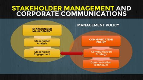Stakeholder Management Skills Job Description - IMAGESEE