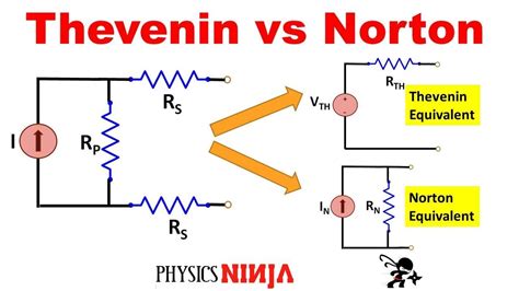 Cuál Es La Diferencia Entre La Resistencia De Thévenin Y La De Norton