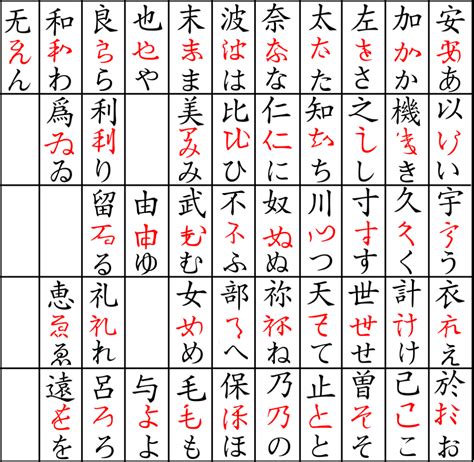 Hiragana origin - Man'yōgana – Wikipédia, a enciclopédia livre ...