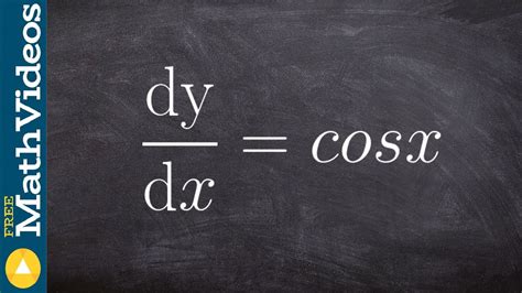 What is the antiderivative of cosx - YouTube