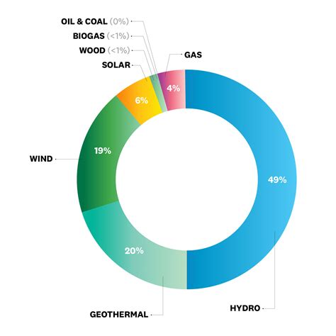 The electricity grid | Gen Less