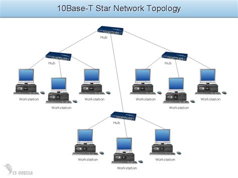 Topology Network | Quickly Create High-quality Topology Network Diagram ...