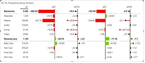 Zebra BI Tables - the most powerful matrix visual in Power BI