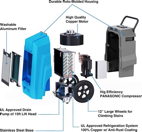 The Best Dehumidifier with Built in Pumps - 2024 Updates