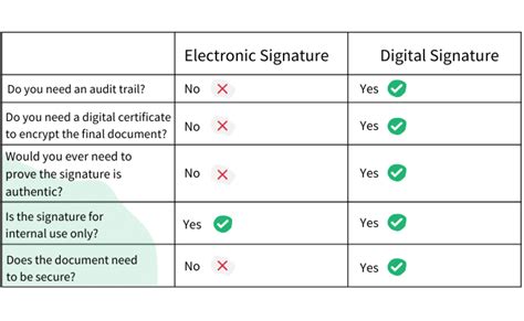 Electronic Signatures vs. Digital Signatures | Formstack