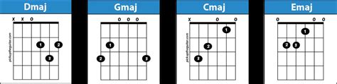 12 Easy Guitar Songs Without Capo for Beginners - Pick Up The Guitar