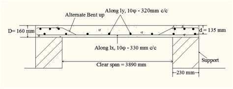 Design of slab : Two way slab design as per IS : 456 - 2000 ~ Learn ...