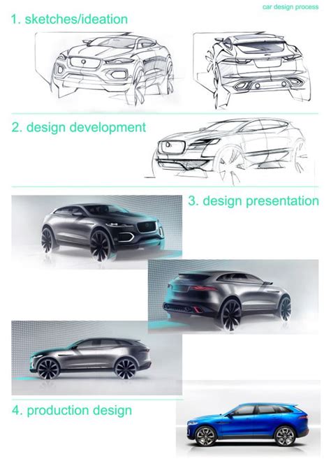 car design process sketches | Car design, Automotive design, Design