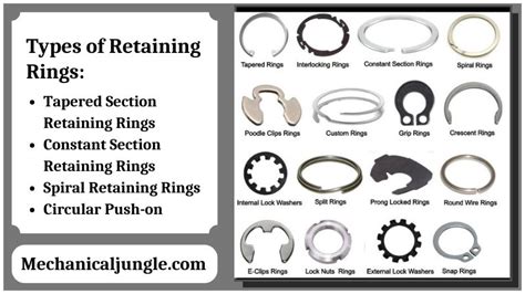 What Are Retaining Rings? | What Is a Retaining Ring and Where Are They Used? | Types of ...