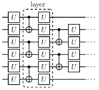 Quantum circuit implementation schematics. (a) Schematic of quantum ...