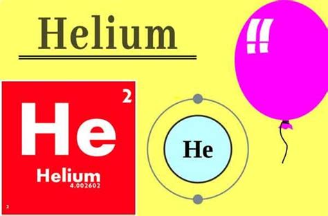 Helium Uses in Everyday Life || Helium Isotopes || How is Helium Made | Helium, Chemistry, Life