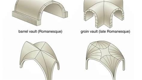 Types Of Vaults Architecture