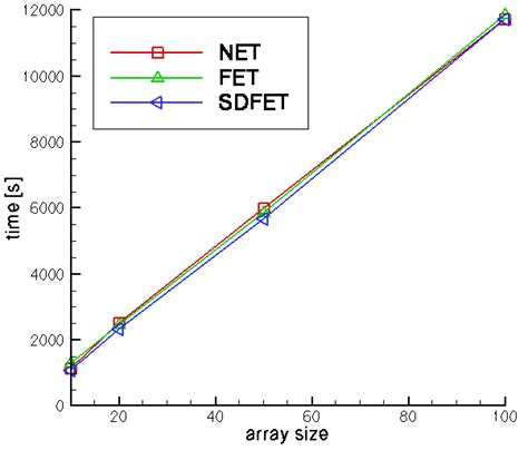 2: Benchmark on Pentium4 3.4 Ghz with GNU (left) and Intel (right)... | Download Scientific Diagram