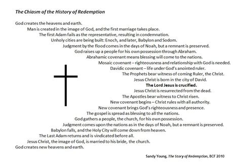 Chiastic Structure of Revelation | UNSEALED DISCUSSION BOARD