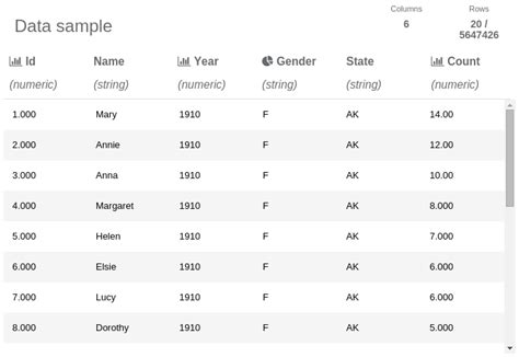 US Baby Names - Data Visualization - deepsense.ai