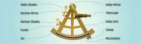 What Is A Sextant? How To Use A Sextant? Mega Depot, 42% OFF