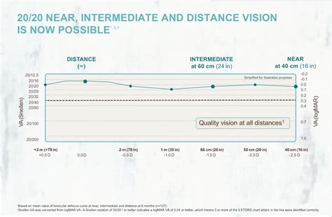 PanOptix Lens (IOL) - Gary Foster MD