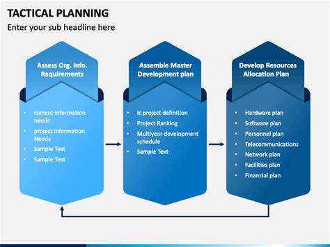 Tactical Planning PowerPoint and Google Slides Template - PPT Slides