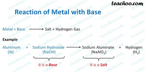 Reaction of Metals and Non-metals With Base - Teachoo - Concepts