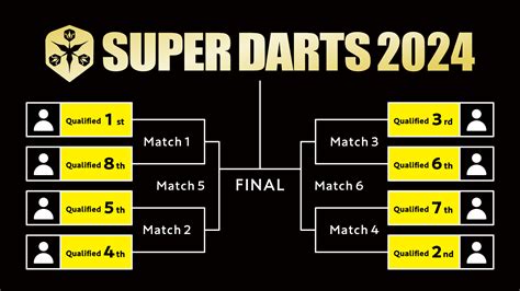 ABOUT | SUPER DARTS 2024 LIVE MATCH BATTLE