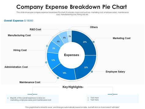 Company Expense Breakdown Pie Chart | Presentation Graphics ...