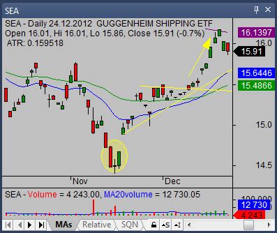 Morning star candlestick pattern trading tips - Simple stock trading