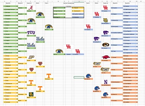 Joe Lunardi (2/21) Bracket Predictions, since you guys didn't like the close games I altered the ...